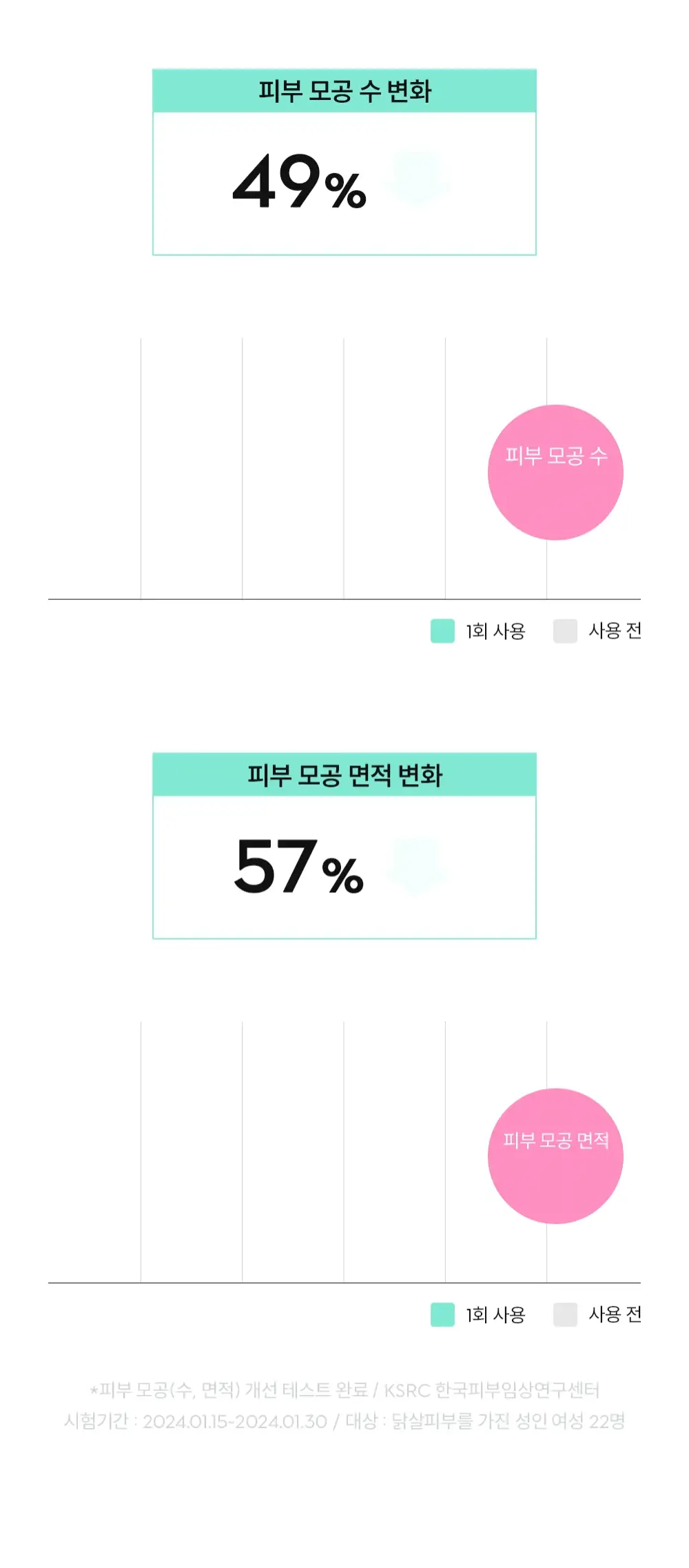 [피부결/각질케어] 낫포유 닭살/모공각화 매끈 바디 미스트 115ml 상세페이지 28
